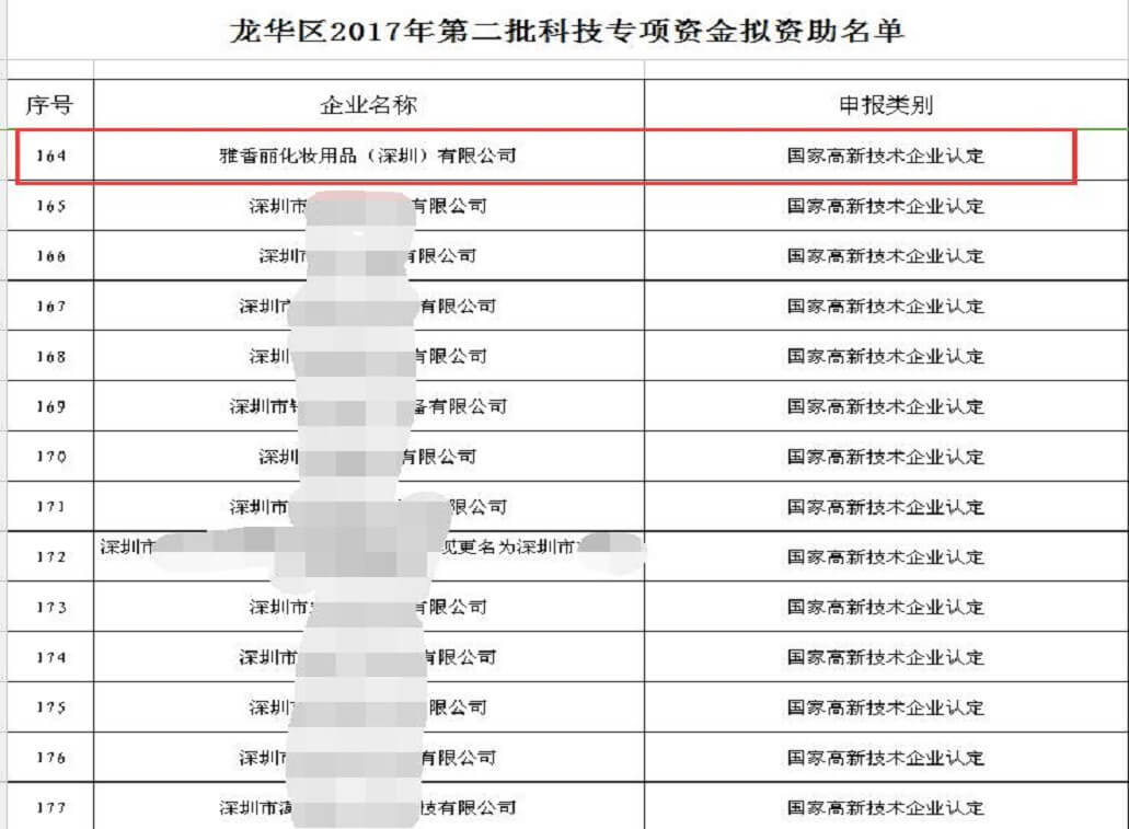 热烈祝贺草莓视频污版下载化妆用品（深圳）有限公司获得科技专项资金资助